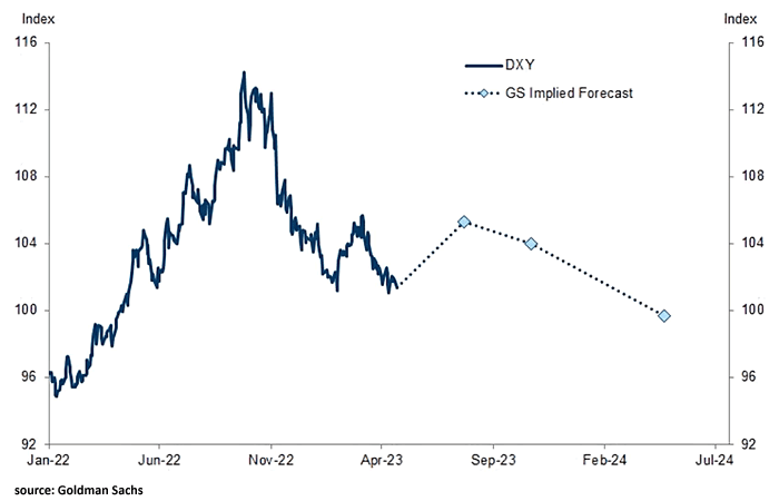 U.S. Dollar Index (DXY)