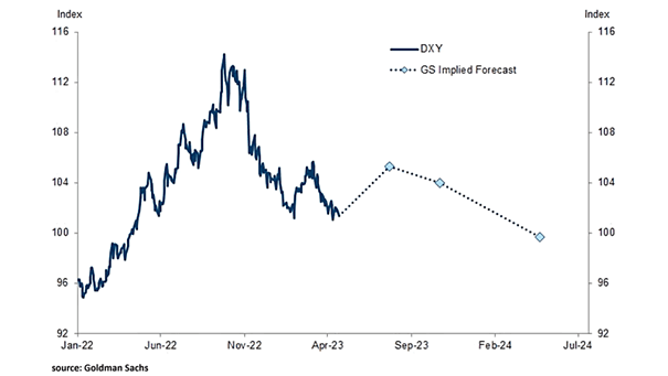 U.S. Dollar Index (DXY)