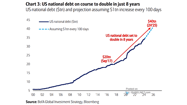 U.S. National Debt vs. Debt Ceiling