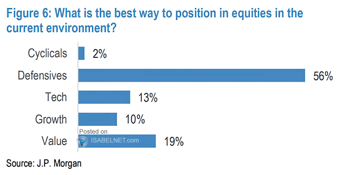What Is the Best Way to Position in Equities in the Current Environment?
