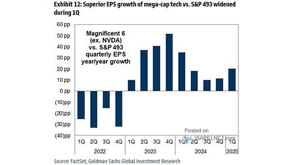 America's Magnificent Seven Stocks