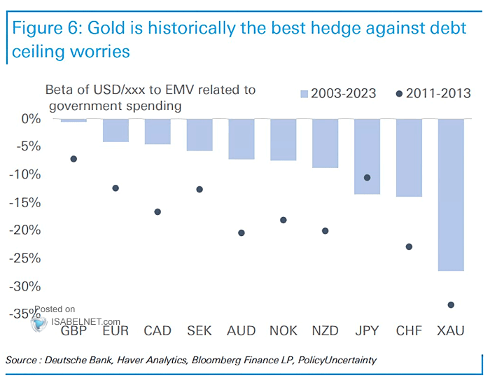 Beta of USD/xxx to Equity Market Volatility Related to Government Spending