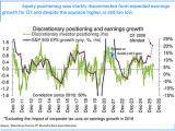 Discretionary Positioning and Earnings Growth