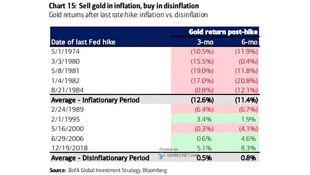 Gold Returns After Last Rate Hike