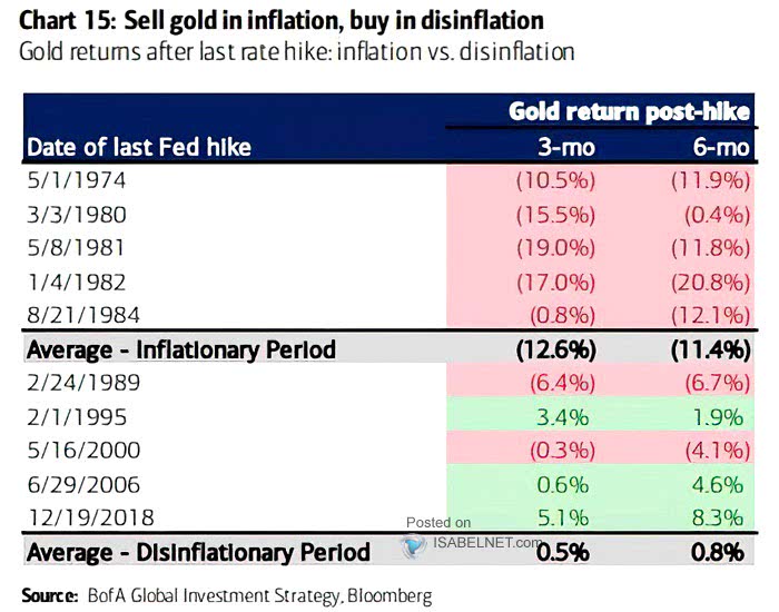 Gold Returns After Last Rate Hike