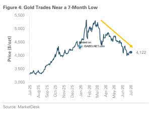 Spot Gold – ISABELNET