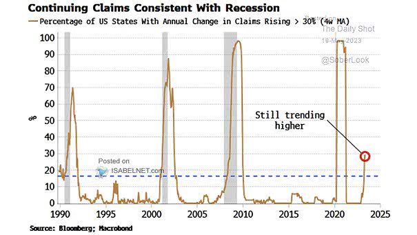 U.S. Continuing Jobless Claims