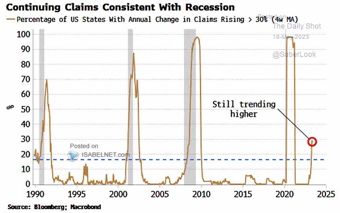 U.S. Continuing Jobless Claims