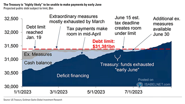 U.S. Debt Ceiling