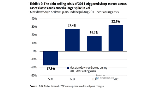 U.S. Debt Ceiling
