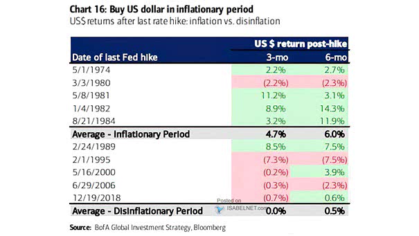 U.S. Dollar Returns After Last Rate Hike
