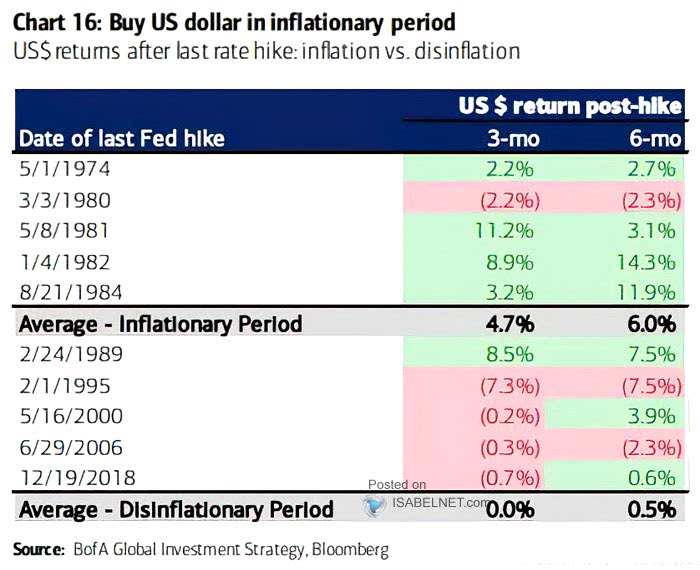 U.S. Dollar Returns After Last Rate Hike