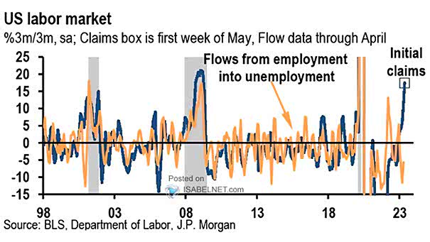 U.S. Labor Market - Initial Claims
