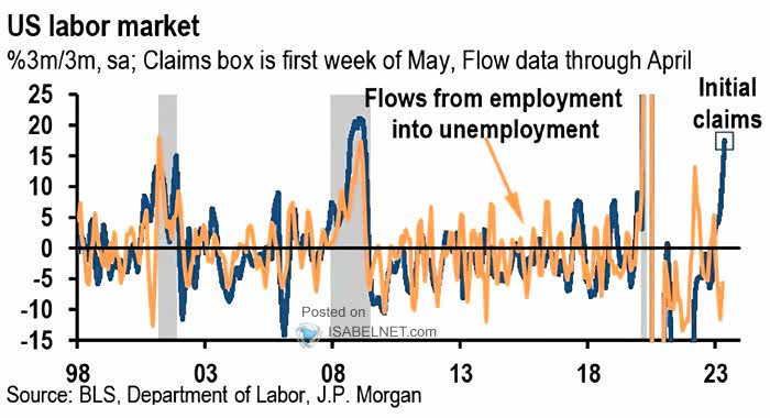 U.S. Labor Market - Initial Claims