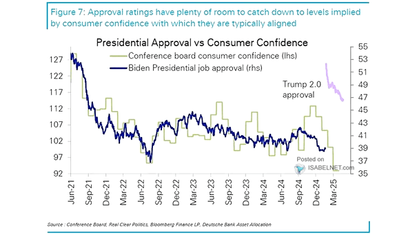 U.S. Presidential Approval Rating vs. Unemployment Rate