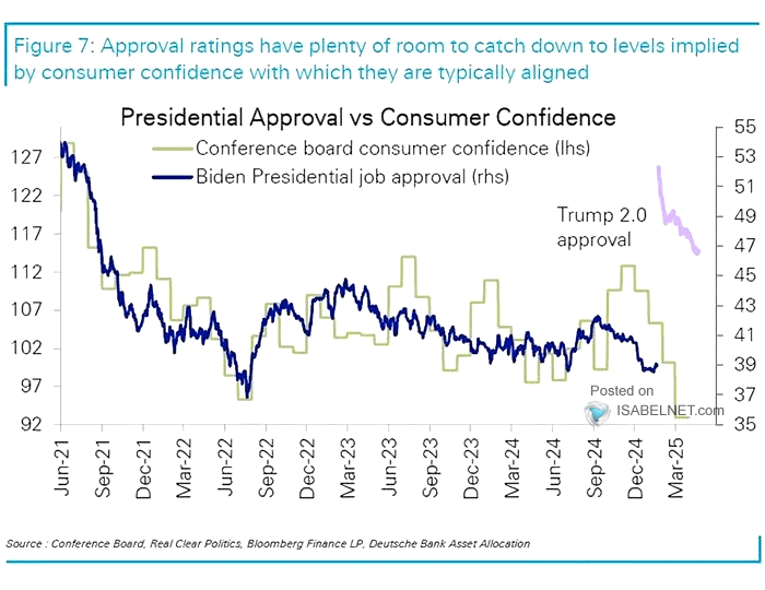 U.S. Presidential Approval Rating vs. Unemployment Rate