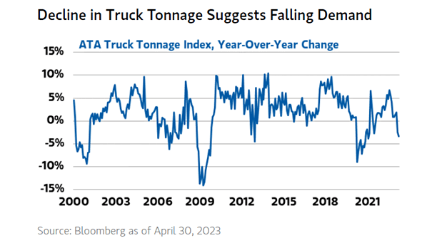 ATA Truck Tonnage Index