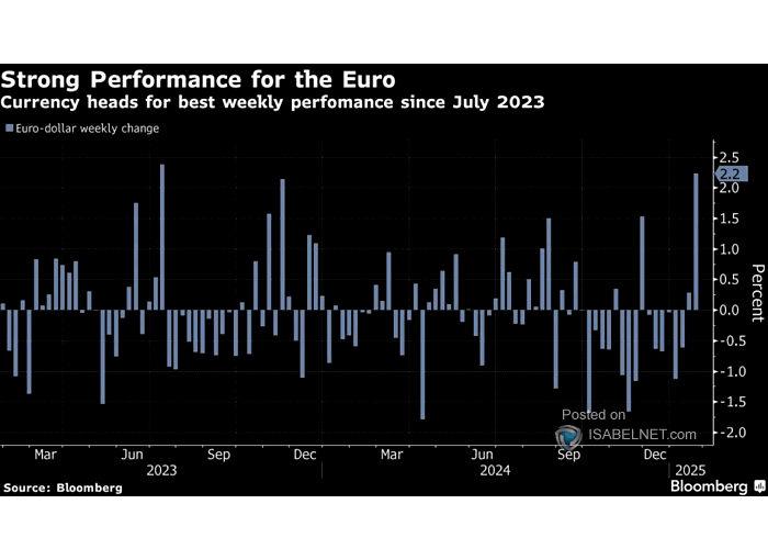 Euro to U.S. Dollar (EUR/USD)