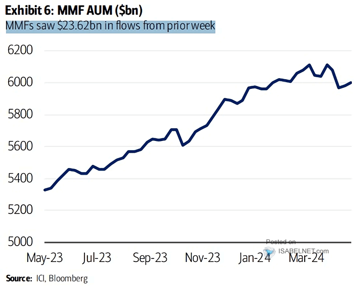 Money Market Assets Under Management