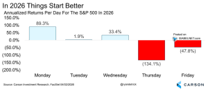 S&P 500 Annualized Return per Day – ISABELNET