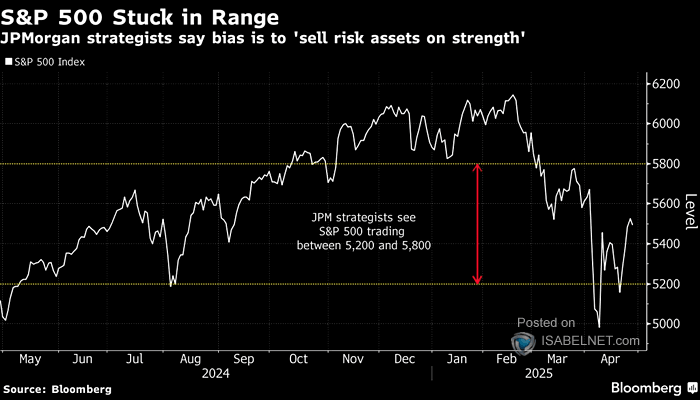 S&P 500 Index vs. S&P 500 NTM EPS Divided by Moody's BAA + Dividend Yield