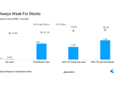 S&P 500 Performance in June