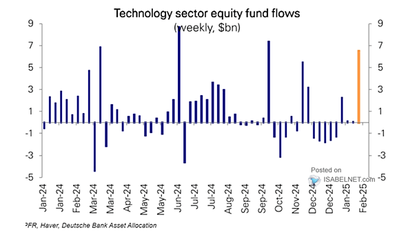 Tech Equity Flows
