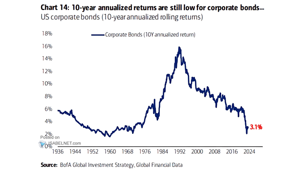 U.S. Corporate Bonds
