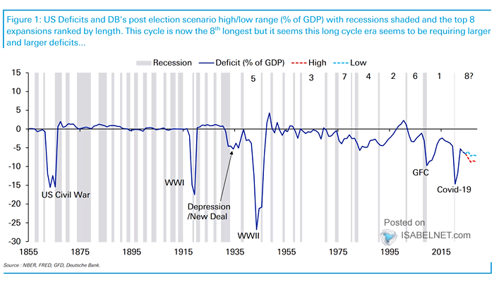 U.S. Deficits