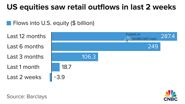 U.S. Equities Fund Flows