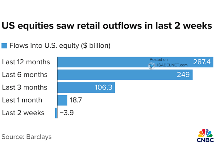 U.S. Equity Flows