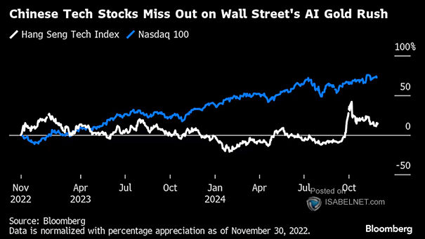 U.S. Tech Stocks vs. China Tech Stocks