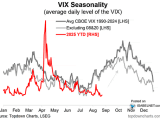 VIX Seasonality