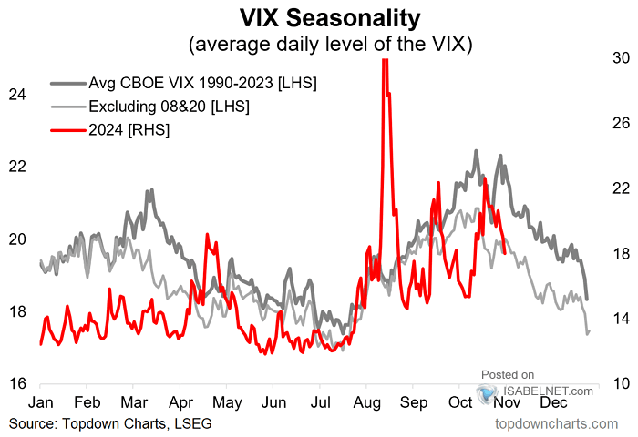 VIX Seasonality