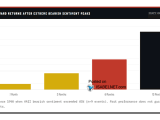 S&P 500 Forward Returns After Extreme AAII Bearish Sentiment Peaks