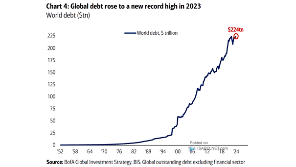 World Debt