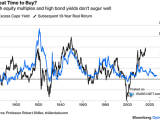 Excess CAPE Yield and Subsequent 10-Year Real Return