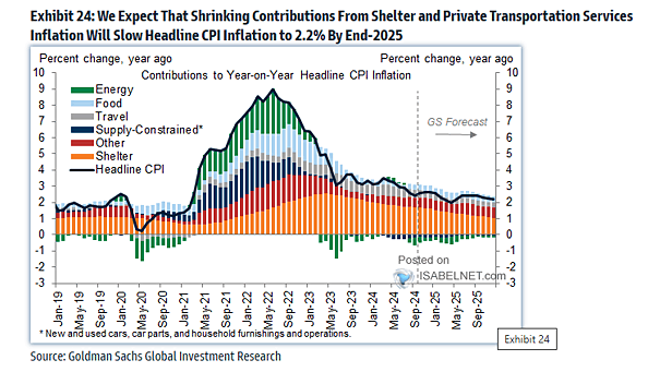 Contributions to Year-on-Year Headline CPI Inflation