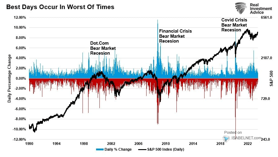 S&P 500 Daily % Change