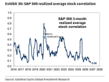 S&P 500 Implied Correlation