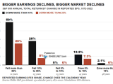 S&P 500 Annual Total Return by Change in Reported EPS