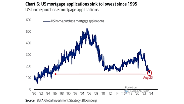 U.S. Home Purchase Mortgage Applications