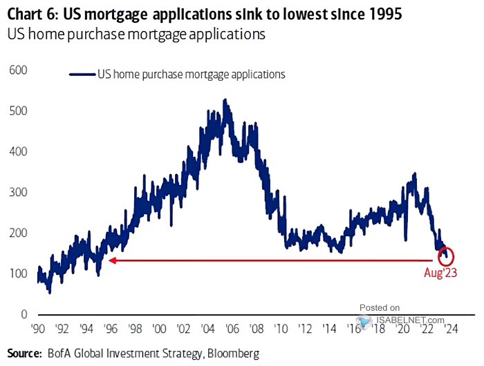 U.S. Home Purchase Mortgage Applications
