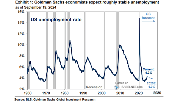 U.S. Unemployment Rate