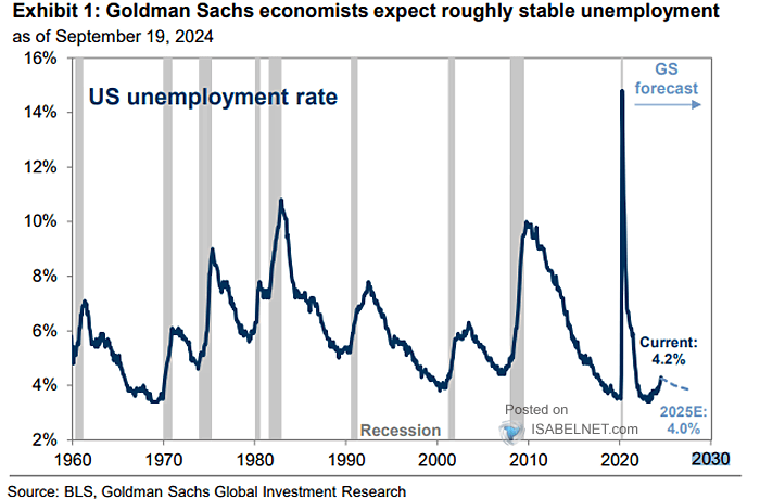 U.S. Unemployment Rate