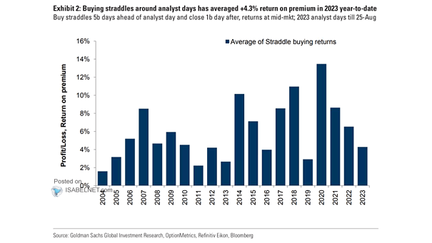 Average of Straddle Buying Returns