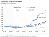 EPS Revisions