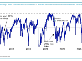 Bloomberg U.S. Financial Conditions Index