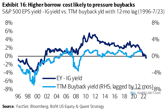 S&P 500 EPS Yield - IG Yield vs. TTM Buyback Yield