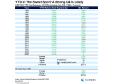 S&P 500 Performance When Up YTD Between 10-20% At the End of September